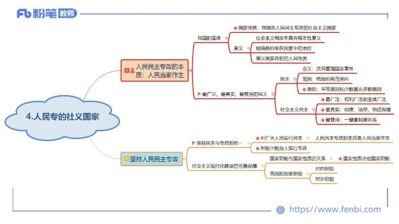 理论精讲-政治与法治1_4-教培资料-26年最新资料-同步更新_科一科二电子资料合集中小幼（笔记真题知识点汇总等）文件多，按需保存_各机构笔记合集（中小幼）推荐_1.理论精讲