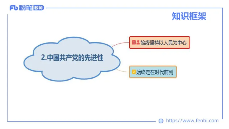 理论精讲-政治与法治1_4-教培资料-26年最新资料-同步更新_科一科二电子资料合集中小幼（笔记真题知识点汇总等）文件多，按需保存_各机构笔记合集（中小幼）推荐_1.理论精讲