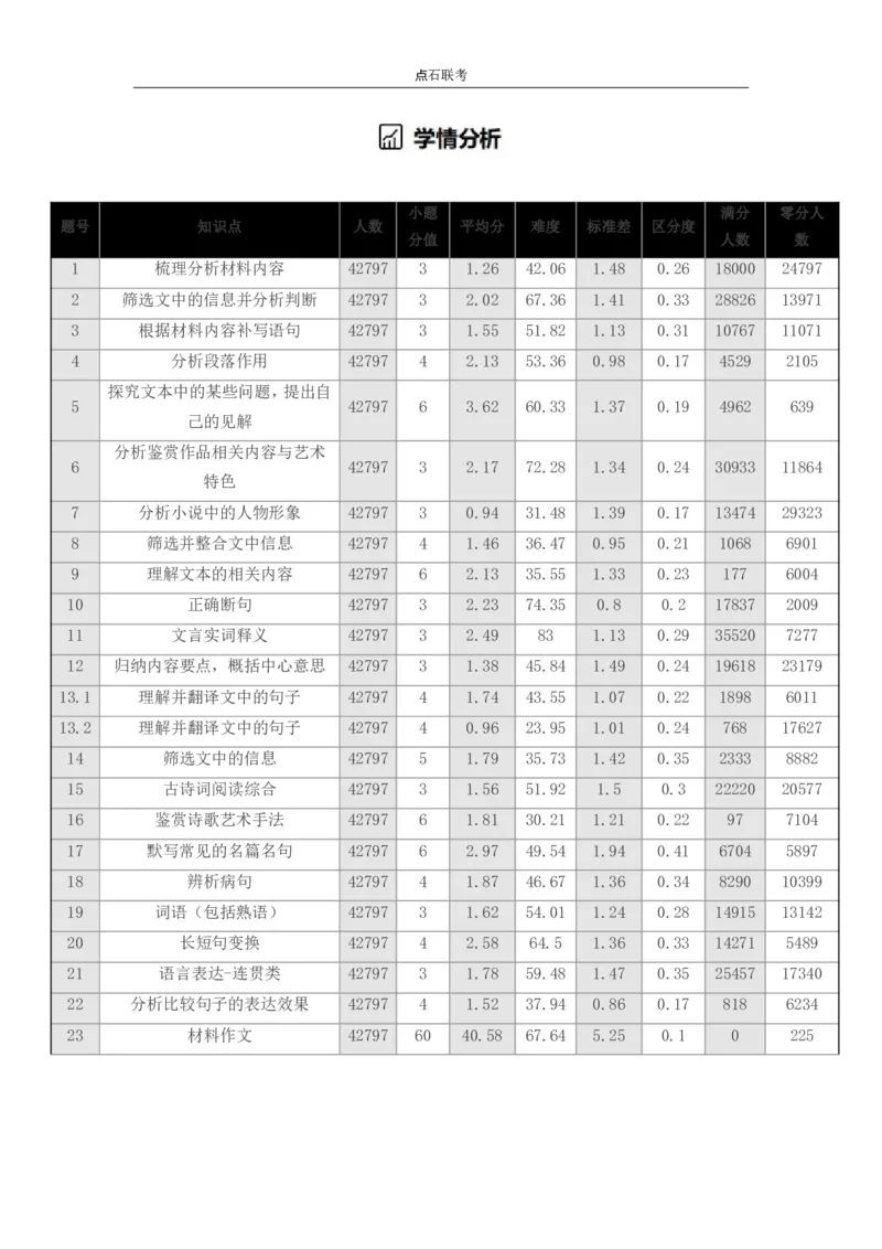 吉林省点石联考2026届高三上学期12月联考考后巩固卷语文_2025年12月_251221吉林省点石联考2026届高三上学期12月联考考后巩固卷（全科）