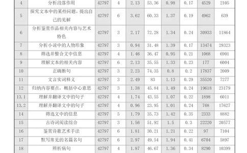 吉林省点石联考2026届高三上学期12月联考考后巩固卷语文_2025年12月_251221吉林省点石联考2026届高三上学期12月联考考后巩固卷（全科）