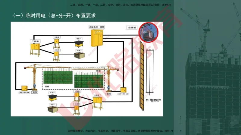 2025一建案例识图课（建筑实务）讲义_2026年一级建造师_2026年一建建筑_2025年一建建筑SVIP_04-冲刺串讲✿考点强化✿小灶集训_23-建筑《案例识图班》张老师YL