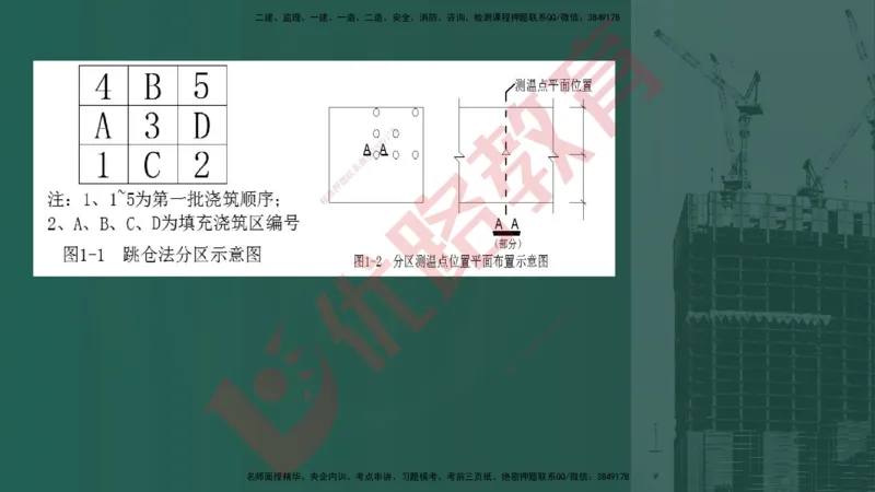 2025一建案例识图课（建筑实务）讲义_2026年一级建造师_2026年一建建筑_2025年一建建筑SVIP_04-冲刺串讲✿考点强化✿小灶集训_23-建筑《案例识图班》张老师YL