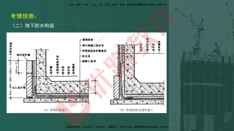2025一建案例识图课（建筑实务）讲义_2026年一级建造师_2026年一建建筑_2025年一建建筑SVIP_04-冲刺串讲✿考点强化✿小灶集训_23-建筑《案例识图班》张老师YL