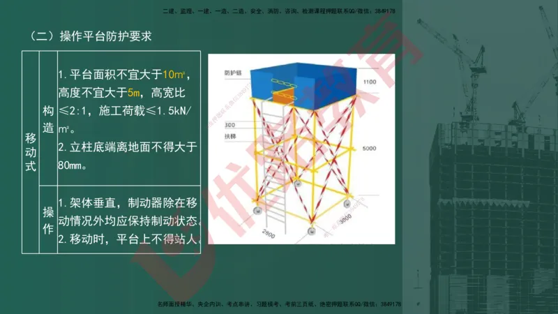 2025一建案例识图课（建筑实务）讲义_2026年一级建造师_2026年一建建筑_2025年一建建筑SVIP_04-冲刺串讲✿考点强化✿小灶集训_23-建筑《案例识图班》张老师YL