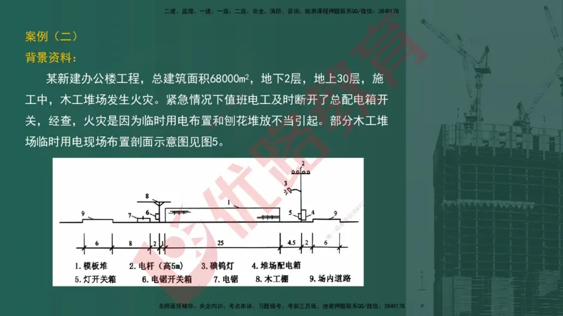 2025一建案例识图课（建筑实务）讲义_2026年一级建造师_2026年一建建筑_2025年一建建筑SVIP_04-冲刺串讲✿考点强化✿小灶集训_23-建筑《案例识图班》张老师YL