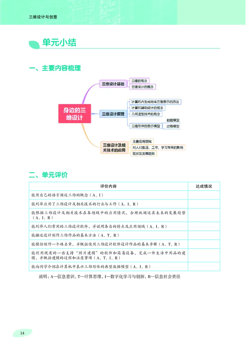 沪科教信息技术选修5高清教材_4-教培资料-26年最新资料-同步更新_初中高中教资_03科三专项（进去保存报考的学科即可）_02科三专项（笔记真题思维导图教学设计版本二）