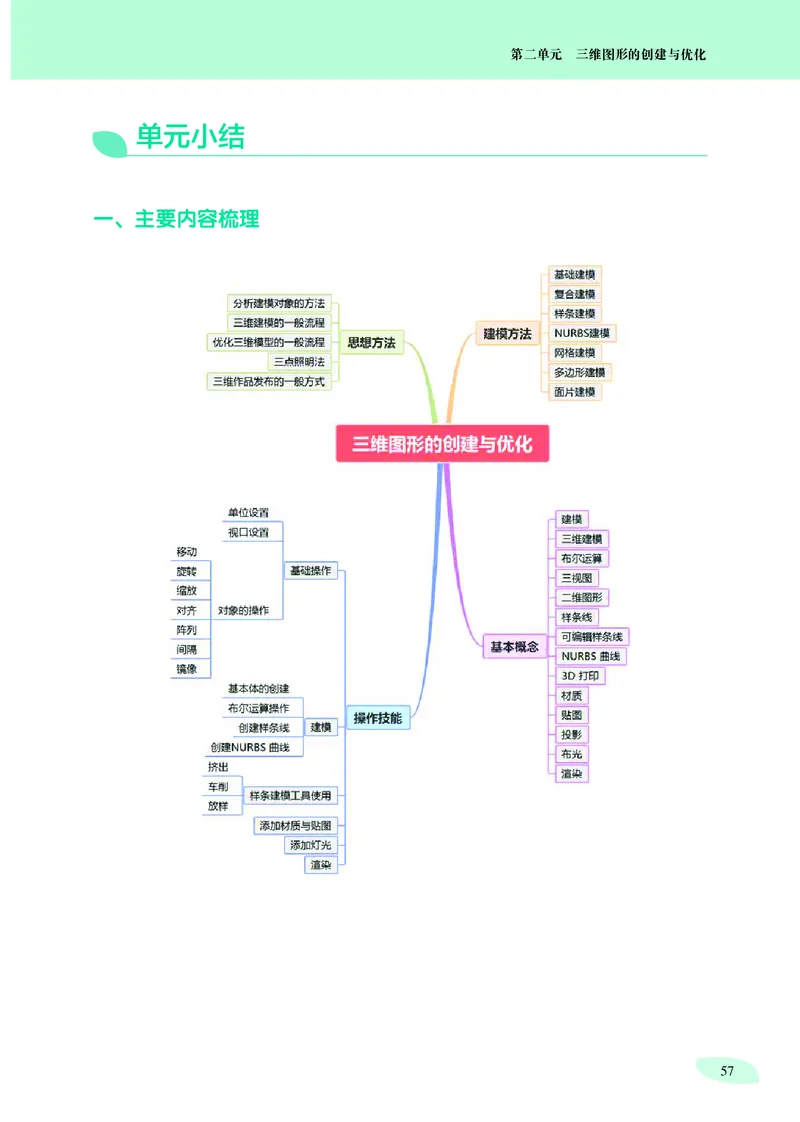 沪科教信息技术选修5高清教材_4-教培资料-26年最新资料-同步更新_初中高中教资_03科三专项（进去保存报考的学科即可）_02科三专项（笔记真题思维导图教学设计版本二）