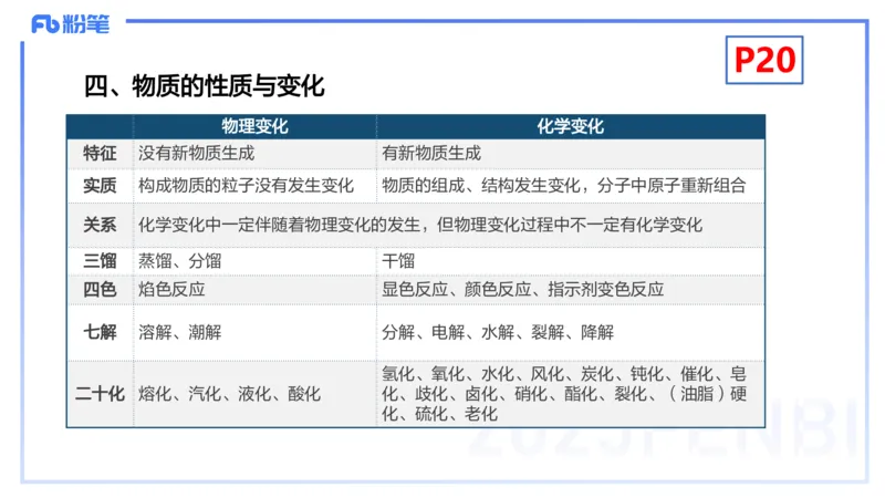 理论精讲03-化学基本概念3-岳筱涵_4-教培资料-26年最新资料-同步更新_初中高中教资_03科三专项（进去保存报考的学科即可）_01科目三FB网课、三色速记手册、知识点导图等推荐