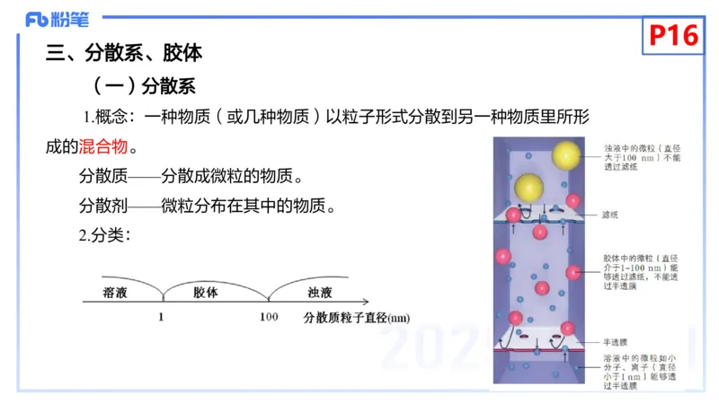 理论精讲03-化学基本概念3-岳筱涵_4-教培资料-26年最新资料-同步更新_初中高中教资_03科三专项（进去保存报考的学科即可）_01科目三FB网课、三色速记手册、知识点导图等推荐