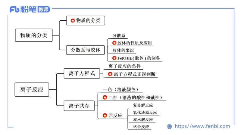 理论精讲03-化学基本概念3-岳筱涵_4-教培资料-26年最新资料-同步更新_初中高中教资_03科三专项（进去保存报考的学科即可）_01科目三FB网课、三色速记手册、知识点导图等推荐