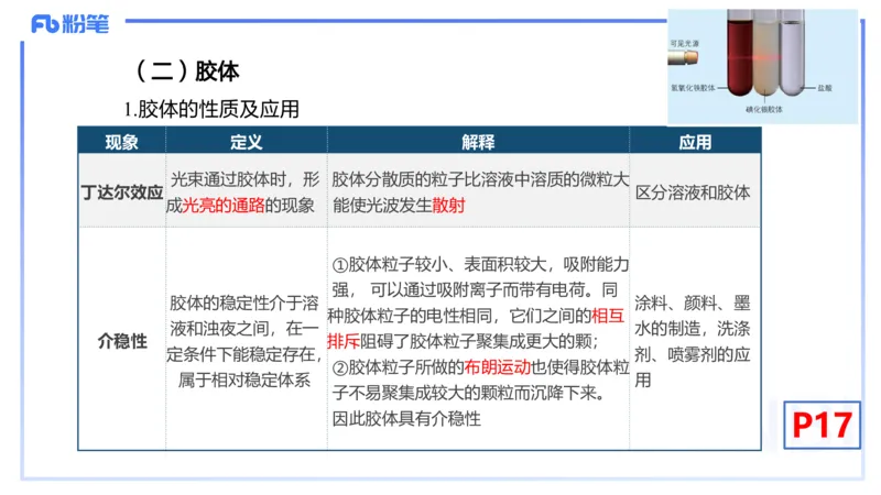 理论精讲03-化学基本概念3-岳筱涵_4-教培资料-26年最新资料-同步更新_初中高中教资_03科三专项（进去保存报考的学科即可）_01科目三FB网课、三色速记手册、知识点导图等推荐