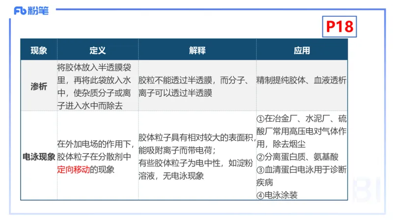 理论精讲03-化学基本概念3-岳筱涵_4-教培资料-26年最新资料-同步更新_初中高中教资_03科三专项（进去保存报考的学科即可）_01科目三FB网课、三色速记手册、知识点导图等推荐