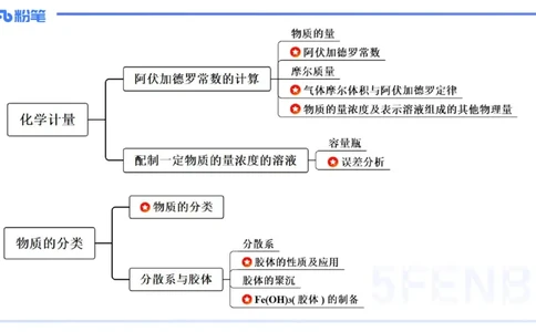 理论精讲03-化学基本概念3-岳筱涵_4-教培资料-26年最新资料-同步更新_初中高中教资_03科三专项（进去保存报考的学科即可）_01科目三FB网课、三色速记手册、知识点导图等推荐