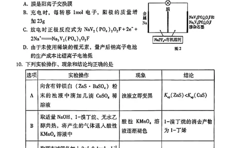 云师大附中2026届高三高考适应性月考（一）-化学试卷（含答案）_2025年6月_250618云南省云南师大附中2026届高考适应性月考卷（一）（全科）