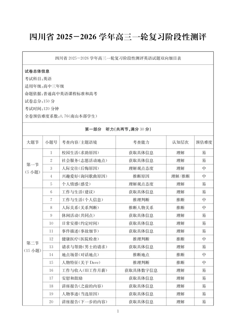 四川省2025一2026学年高三一轮复习阶段性测评英语答案_2025年12月_251208天府名校大联考&middot;四川省2025一2026学年高三一轮复习阶段性测评（全科）