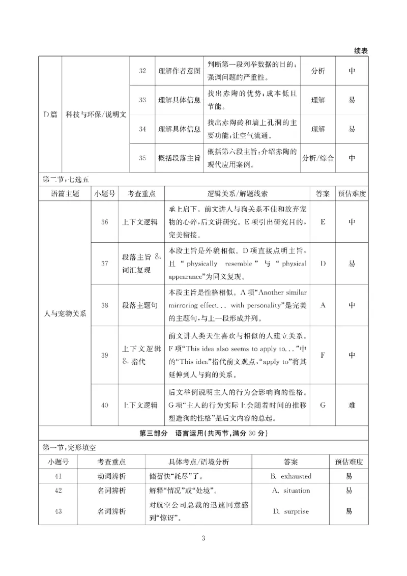 四川省2025一2026学年高三一轮复习阶段性测评英语答案_2025年12月_251208天府名校大联考&middot;四川省2025一2026学年高三一轮复习阶段性测评（全科）