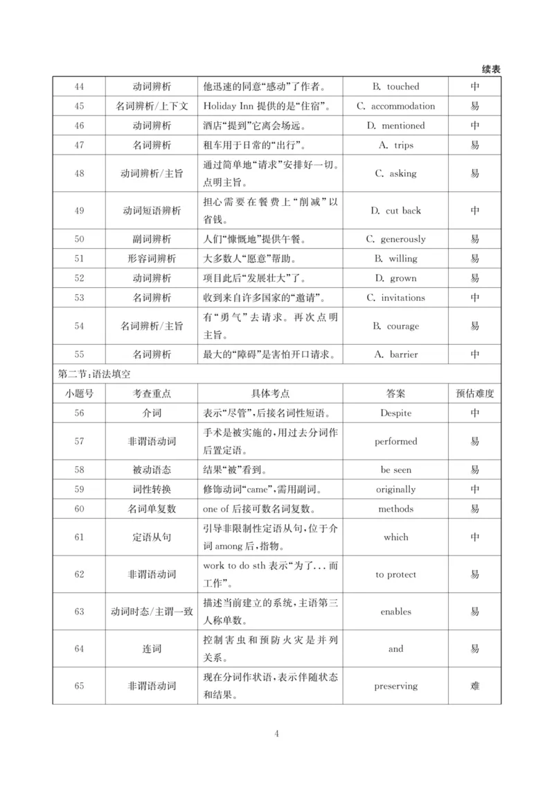 四川省2025一2026学年高三一轮复习阶段性测评英语答案_2025年12月_251208天府名校大联考&middot;四川省2025一2026学年高三一轮复习阶段性测评（全科）