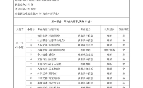四川省2025一2026学年高三一轮复习阶段性测评英语答案_2025年12月_251208天府名校大联考&middot;四川省2025一2026学年高三一轮复习阶段性测评（全科）