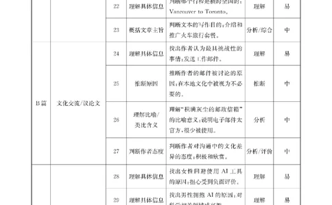 四川省2025一2026学年高三一轮复习阶段性测评英语答案_2025年12月_251208天府名校大联考&middot;四川省2025一2026学年高三一轮复习阶段性测评（全科）