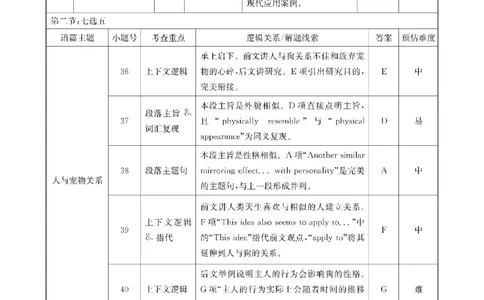 四川省2025一2026学年高三一轮复习阶段性测评英语答案_2025年12月_251208天府名校大联考&middot;四川省2025一2026学年高三一轮复习阶段性测评（全科）