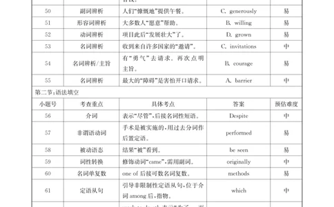 四川省2025一2026学年高三一轮复习阶段性测评英语答案_2025年12月_251208天府名校大联考&middot;四川省2025一2026学年高三一轮复习阶段性测评（全科）