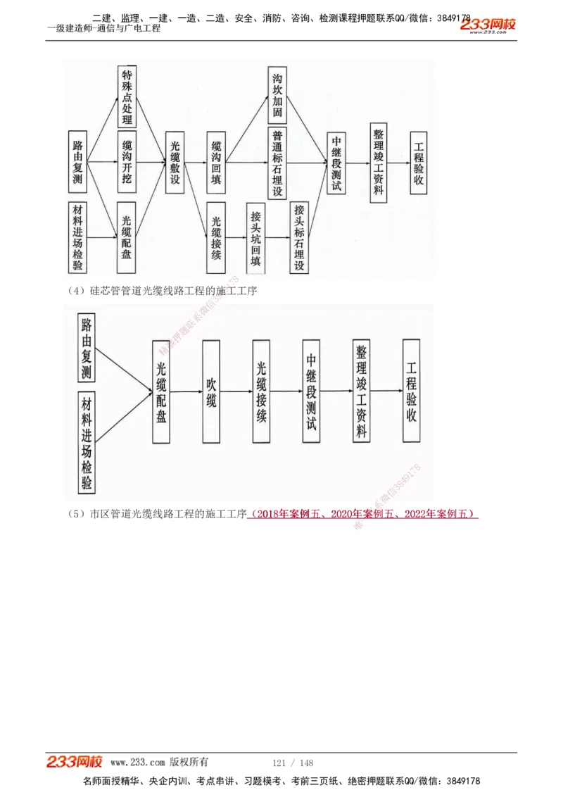 1-12_2026年一级建造师_2026年一建通信_2025年一建通信SVIP_04-冲刺串讲✿考点强化✿小灶集训_02-通信《高频考点班》杨鹏233推荐