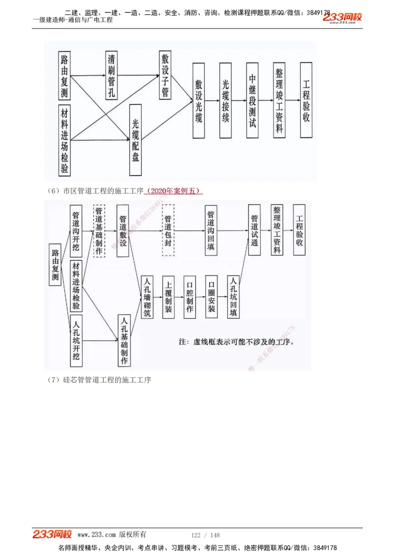 1-12_2026年一级建造师_2026年一建通信_2025年一建通信SVIP_04-冲刺串讲✿考点强化✿小灶集训_02-通信《高频考点班》杨鹏233推荐