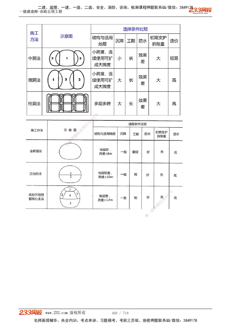 1-12_2026年一级建造师_2026年一建通信_2025年一建通信SVIP_04-冲刺串讲✿考点强化✿小灶集训_02-通信《高频考点班》杨鹏233推荐