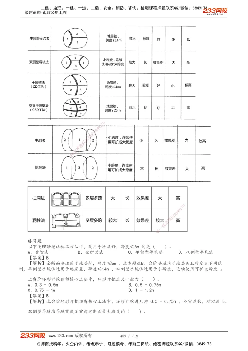 1-12_2026年一级建造师_2026年一建通信_2025年一建通信SVIP_04-冲刺串讲✿考点强化✿小灶集训_02-通信《高频考点班》杨鹏233推荐