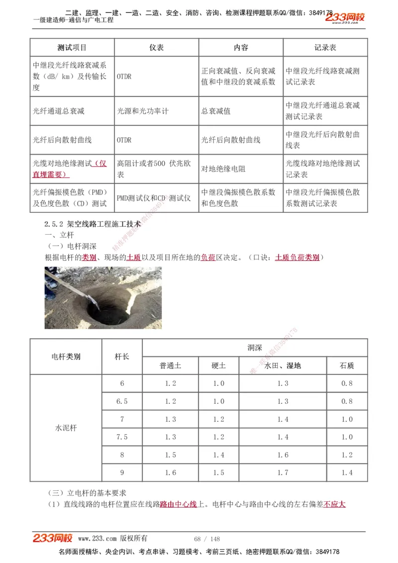 1-12_2026年一级建造师_2026年一建通信_2025年一建通信SVIP_04-冲刺串讲✿考点强化✿小灶集训_02-通信《高频考点班》杨鹏233推荐