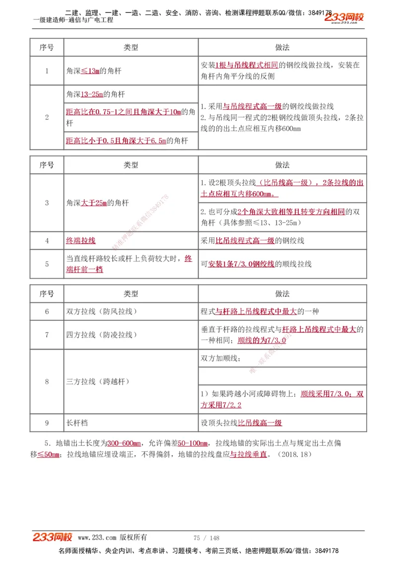1-12_2026年一级建造师_2026年一建通信_2025年一建通信SVIP_04-冲刺串讲✿考点强化✿小灶集训_02-通信《高频考点班》杨鹏233推荐