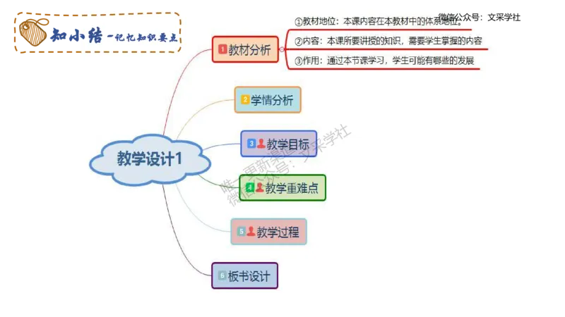 教学设计1-智冬_4-教培资料-26年最新资料-同步更新_初中高中教资_03科三专项（进去保存报考的学科即可）_01科目三FB网课、三色速记手册、知识点导图等推荐_初中_2.主观专项