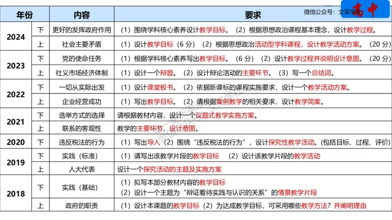 教学设计1-智冬_4-教培资料-26年最新资料-同步更新_初中高中教资_03科三专项（进去保存报考的学科即可）_01科目三FB网课、三色速记手册、知识点导图等推荐_初中_2.主观专项