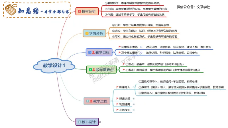 教学设计1-智冬_4-教培资料-26年最新资料-同步更新_初中高中教资_03科三专项（进去保存报考的学科即可）_01科目三FB网课、三色速记手册、知识点导图等推荐_初中_2.主观专项