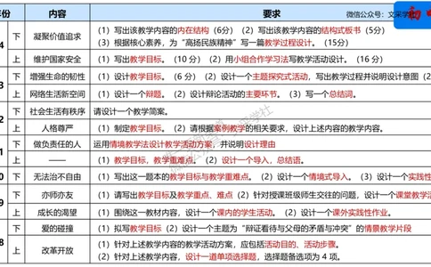 教学设计1-智冬_4-教培资料-26年最新资料-同步更新_初中高中教资_03科三专项（进去保存报考的学科即可）_01科目三FB网课、三色速记手册、知识点导图等推荐_初中_2.主观专项