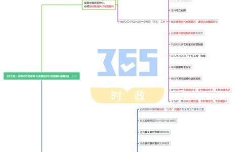 思维导图中共中央国务院《关于进一步深化农村改革扎实推进乡村全面振兴的意见》（合并）_26吉林考备考资料包_03吉林时政-省情省况-工作报告更至12月_2025年中央一号文件