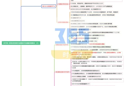 思维导图中共中央国务院《关于进一步深化农村改革扎实推进乡村全面振兴的意见》（合并）_26吉林考备考资料包_03吉林时政-省情省况-工作报告更至12月_2025年中央一号文件