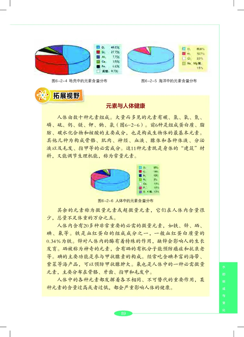 沪教版7年级科学下册高清教材_4-教培资料-26年最新资料-同步更新_初中高中教资_03科三专项（进去保存报考的学科即可）_02科三专项（笔记真题思维导图教学设计版本二）