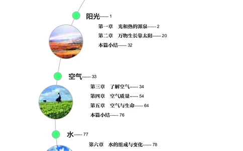 沪教版7年级科学下册高清教材_4-教培资料-26年最新资料-同步更新_初中高中教资_03科三专项（进去保存报考的学科即可）_02科三专项（笔记真题思维导图教学设计版本二）