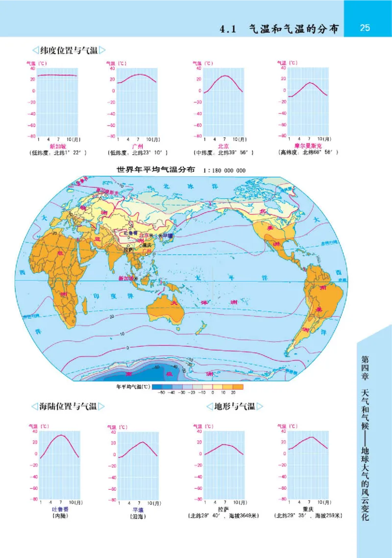 晋教版7年级地理上册地理图册_4-教培资料-26年最新资料-同步更新_初中高中教资_03科三专项（进去保存报考的学科即可）_02科三专项（笔记真题思维导图教学设计版本二）
