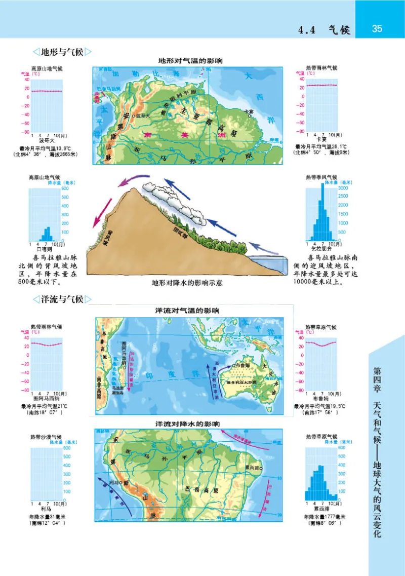 晋教版7年级地理上册地理图册_4-教培资料-26年最新资料-同步更新_初中高中教资_03科三专项（进去保存报考的学科即可）_02科三专项（笔记真题思维导图教学设计版本二）