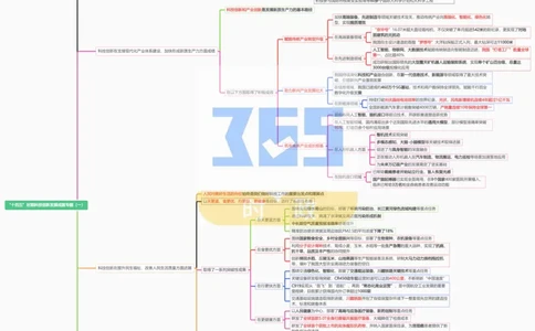 思维导图&ldquo;十四五&rdquo;时期科技创新发展成就专题（合并）_26河南省考备考资料包_03河南时政-省情省况-工作报告_1024&25重要会议考点速记