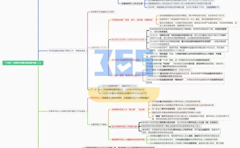 思维导图&ldquo;十四五&rdquo;时期科技创新发展成就专题（合并）_26河南省考备考资料包_03河南时政-省情省况-工作报告_1024&25重要会议考点速记