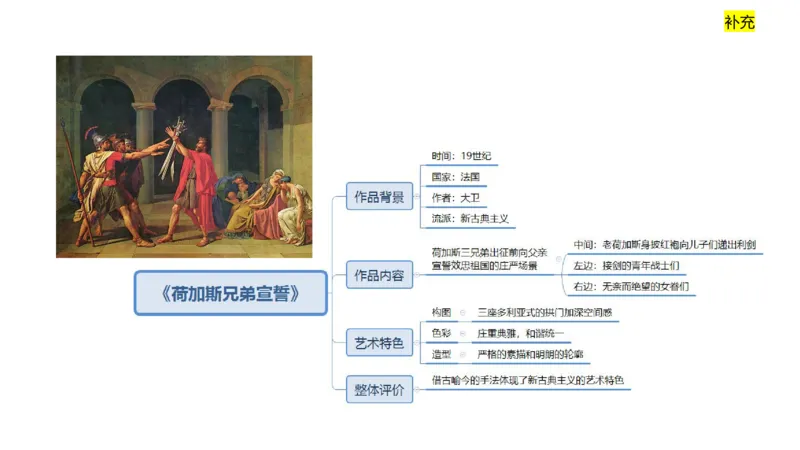 理论精讲11-外国美术史4_4-教培资料-26年最新资料-同步更新_初中高中教资_03科三专项（进去保存报考的学科即可）_01科目三FB网课、三色速记手册、知识点导图等推荐_初中_讲义