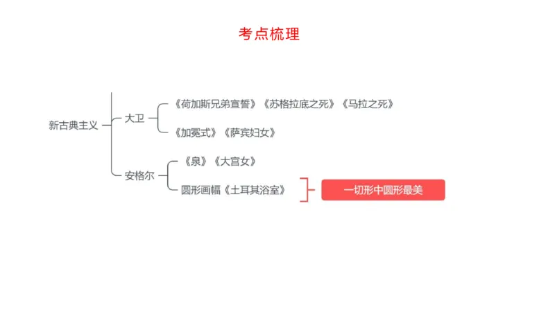 理论精讲11-外国美术史4_4-教培资料-26年最新资料-同步更新_初中高中教资_03科三专项（进去保存报考的学科即可）_01科目三FB网课、三色速记手册、知识点导图等推荐_初中_讲义