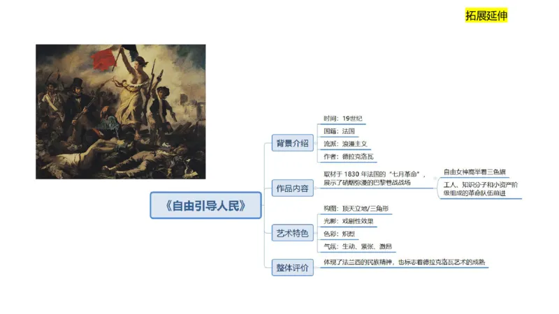 理论精讲11-外国美术史4_4-教培资料-26年最新资料-同步更新_初中高中教资_03科三专项（进去保存报考的学科即可）_01科目三FB网课、三色速记手册、知识点导图等推荐_初中_讲义