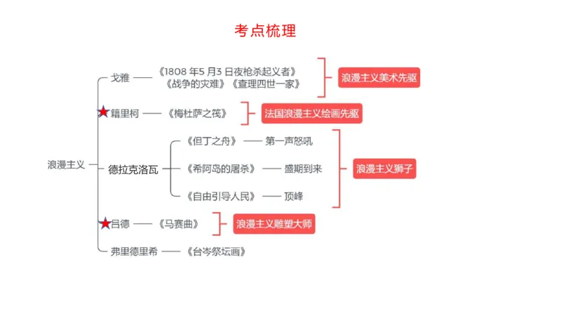 理论精讲11-外国美术史4_4-教培资料-26年最新资料-同步更新_初中高中教资_03科三专项（进去保存报考的学科即可）_01科目三FB网课、三色速记手册、知识点导图等推荐_初中_讲义