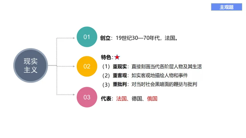 理论精讲11-外国美术史4_4-教培资料-26年最新资料-同步更新_初中高中教资_03科三专项（进去保存报考的学科即可）_01科目三FB网课、三色速记手册、知识点导图等推荐_初中_讲义