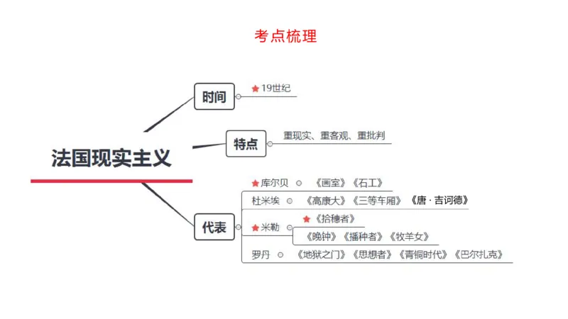 理论精讲11-外国美术史4_4-教培资料-26年最新资料-同步更新_初中高中教资_03科三专项（进去保存报考的学科即可）_01科目三FB网课、三色速记手册、知识点导图等推荐_初中_讲义
