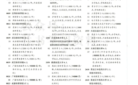 2024本科二批_1.高考2025全国各省真题+答案_必看高考志愿填报价值2999_高考志愿填报_13-河南_河南17-23年_河南招生之友全套_2024文科招生之友分批次版本